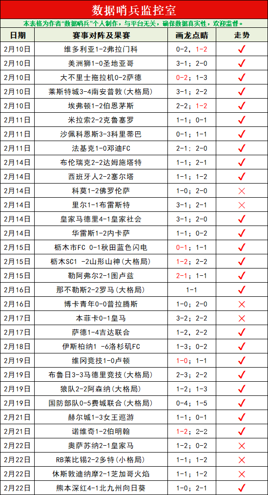 伊斯科展望,关注安东尼,红牌影响,拼搏在线彩神通,彩票预测,彩票平台,在线投注,彩票服务