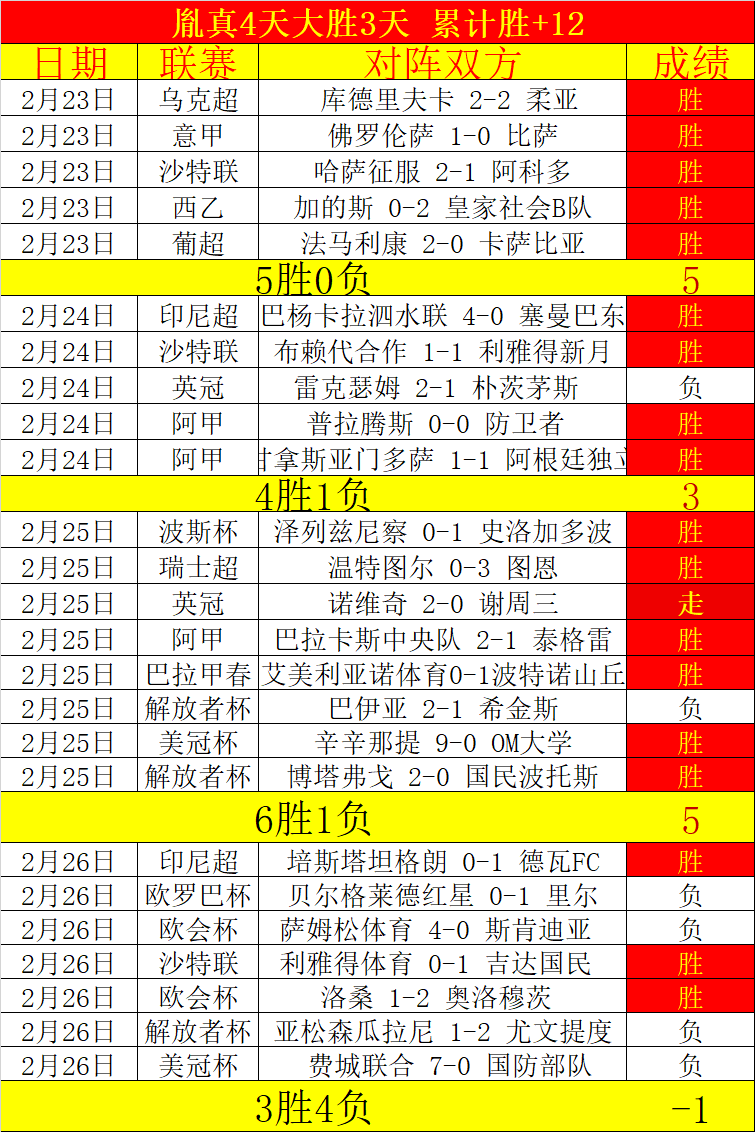 大乐透期号,专家推荐,质合分析前,拼搏在线彩神通,彩票预测,彩票平台,在线投注,彩票服务