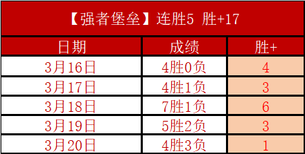 沙特投资巨,款建设亚冬,会冰雪场馆,拼搏在线彩神通,彩票预测,彩票平台,在线投注,彩票服务