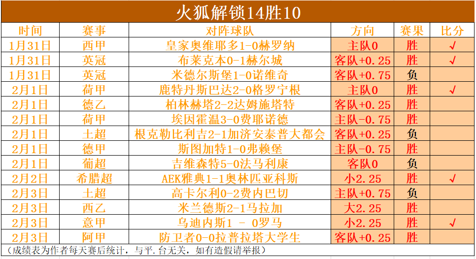 杨文龙单板,滑雪男子大,跳台项目获,拼搏在线彩神通,彩票预测,彩票平台,在线投注,彩票服务