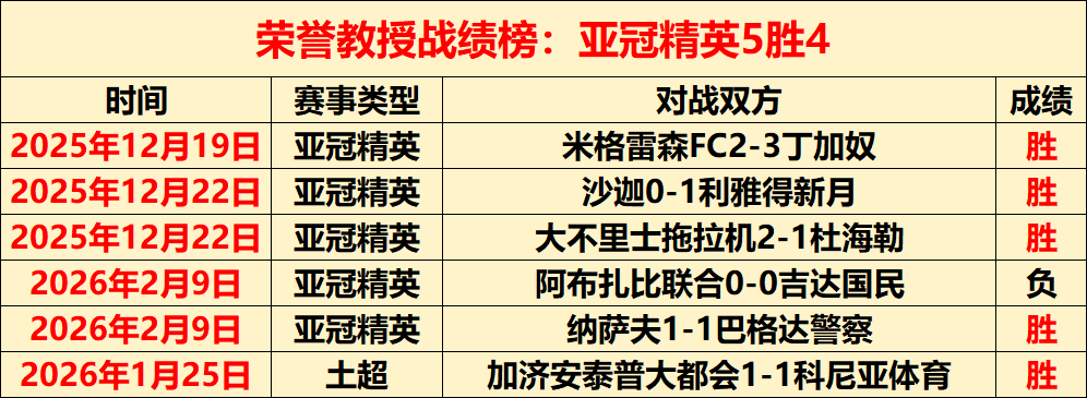 奥热,阿利亚西姆,晋级迪拜网,拼搏在线彩神通,彩票预测,彩票平台,在线投注,彩票服务