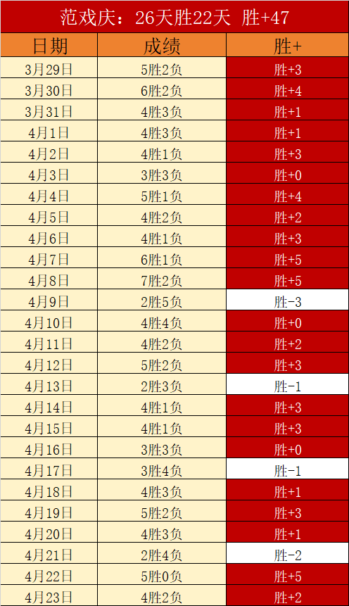 皇马,轮全胜埃尔,阿森西奥莫,拼搏在线彩神通,彩票预测,彩票平台,在线投注,彩票服务