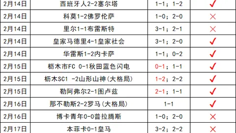 伊斯科展望：关注安东尼红牌影响，憧憬下周战皇马胜利