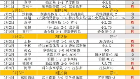 86分钟绝杀！克雷桑左路精准远射，山东队5-1逆转三镇，精彩大逆转即将上演！