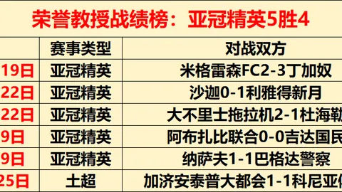 奥热-阿利亚西姆晋级迪拜网球公开赛男单八强